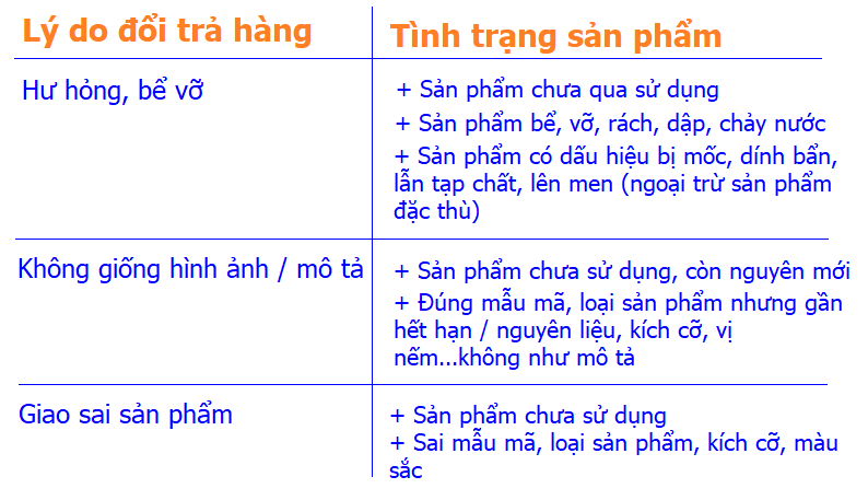 chính sách đổi trả hàng của đặc sản Kim Biển